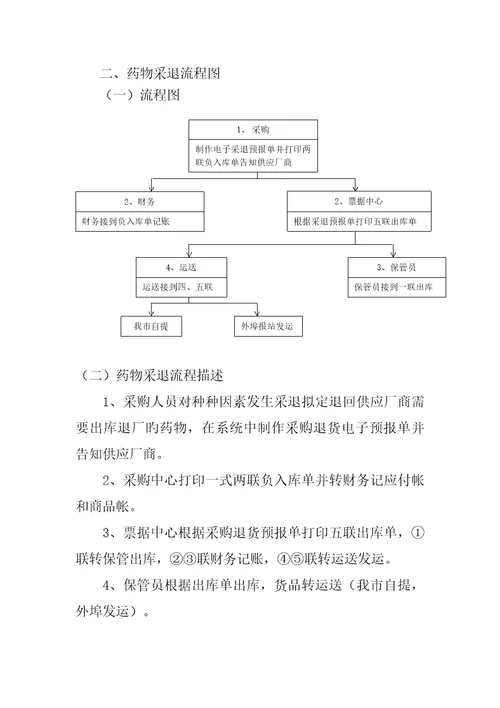 药品业务流转专题规程