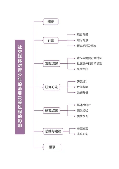 论文-研究生紫色线条竖版word模板