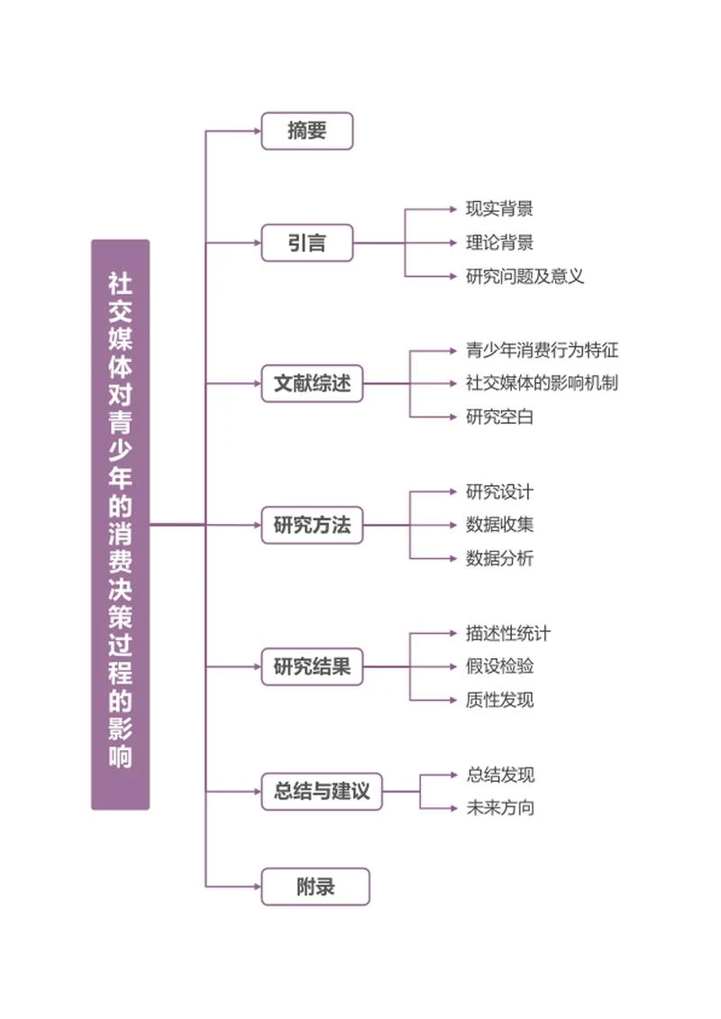 论文-研究生紫色线条竖版word模板