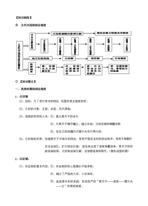 2019届高考历史知识点系统总结