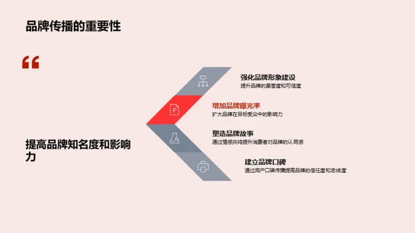 春节期间品牌塑造