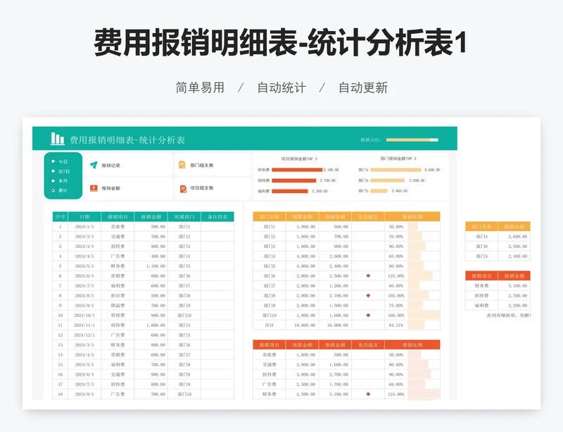 费用报销明细表-统计分析表1