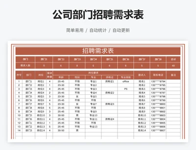 公司部门招聘需求表