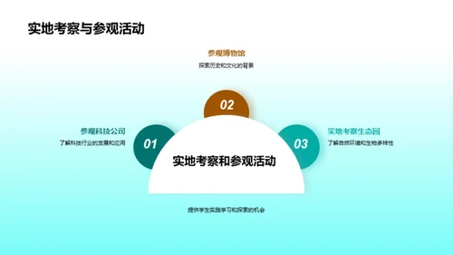 激活学习热情