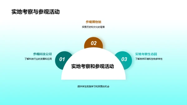 激活学习热情