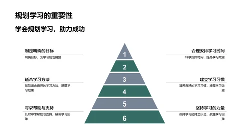 初三生涯导航