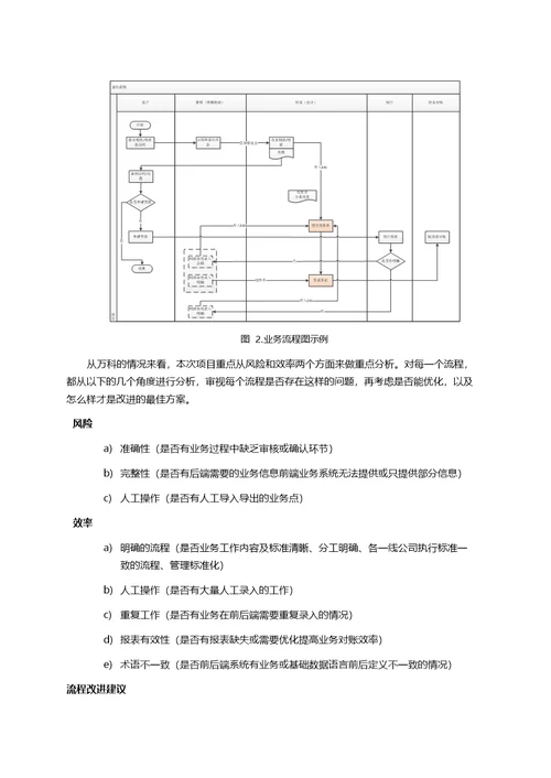 万科地产工程付款业务流程梳理及优化方案