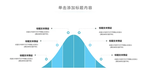 精美大气医学医疗大脑研究报告动态ppt模板