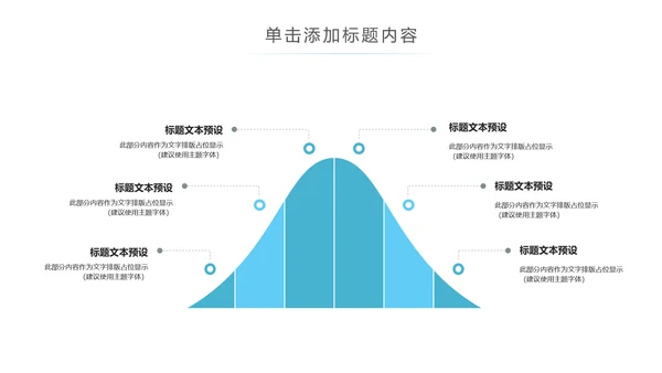 精美大气医学医疗大脑研究报告动态ppt模板