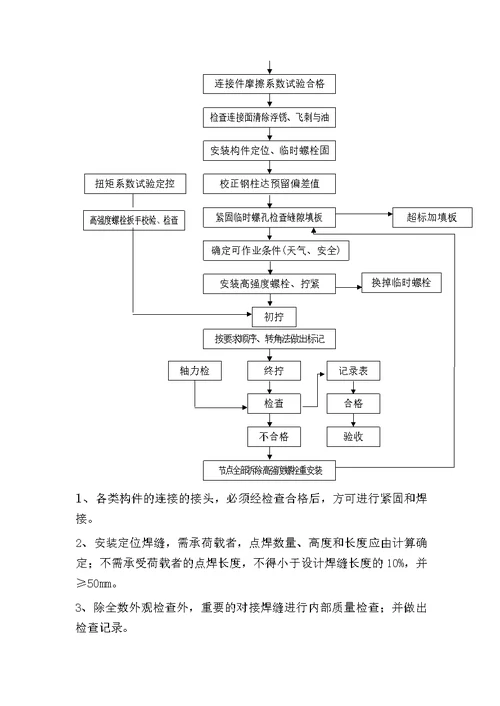 某车间钢结构吊装方案