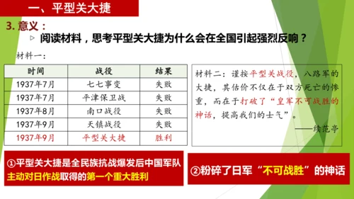 第21课 敌后战场的抗战  课件
