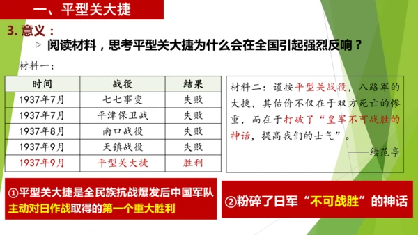 第21课 敌后战场的抗战  课件