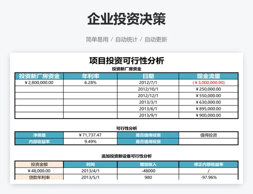 企业投资决策