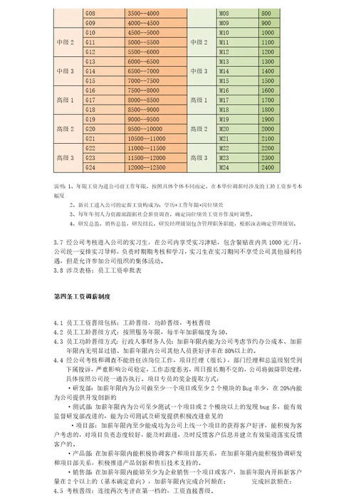 IT公司人事薪酬制度