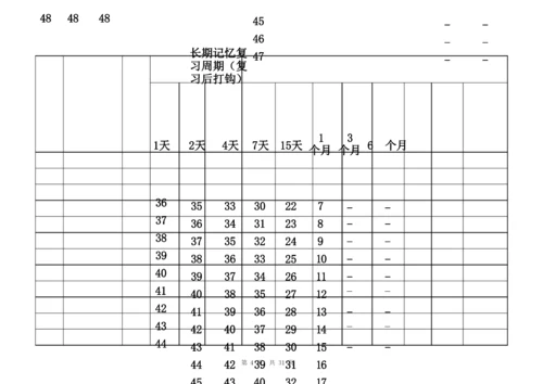 艾宾浩斯记忆表格25484知识讲解.docx