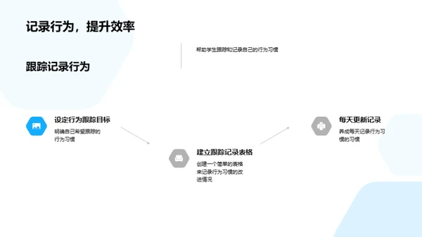 高二行为习惯引领