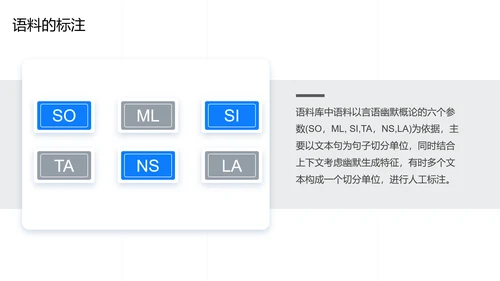 蓝色现代商务国际文化语言研究PPT模板