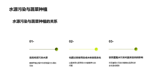 绿动土心：生态农耕