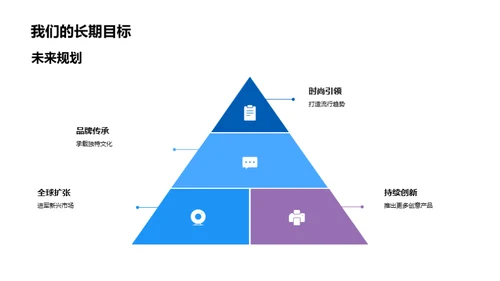 时尚引领之旅