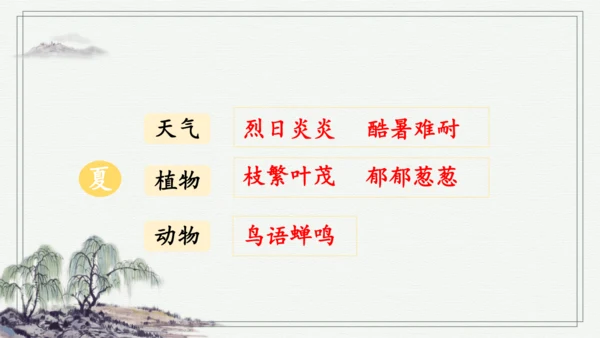 部编版三年级上册语文 语文园地二 课件