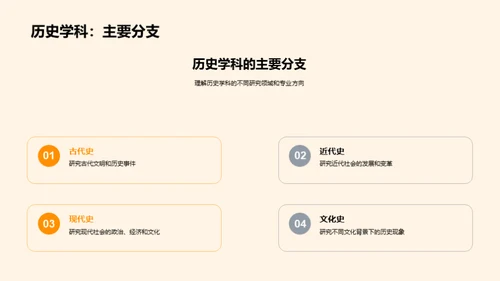 历史学科全面解析