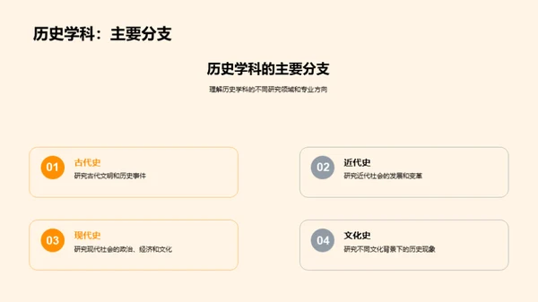 历史学科全面解析