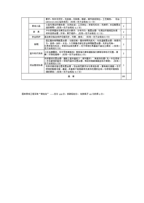 园林景观工程质量考核评分细则