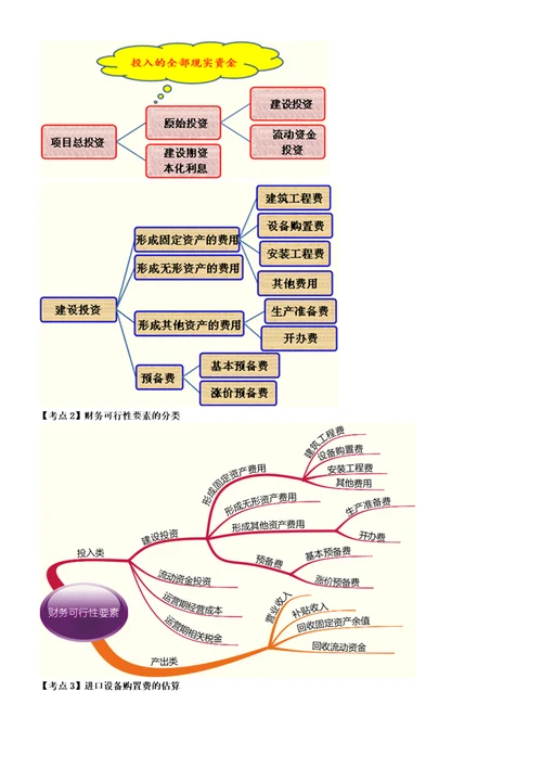 XXXX中级财务管理思维导图1