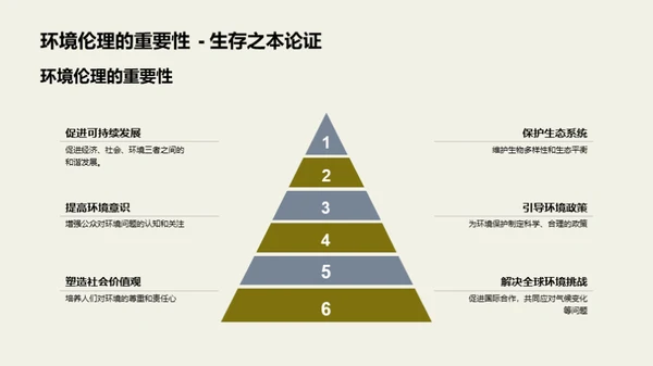 环境伦理与哲学解读