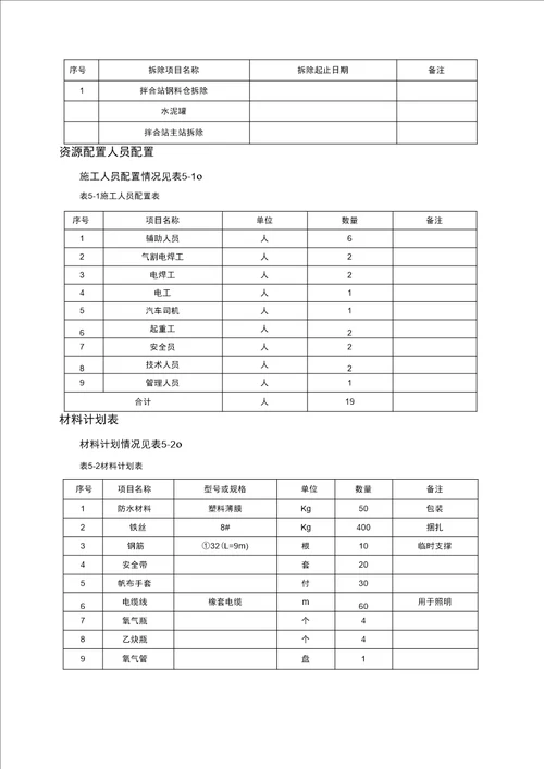 拌合站拆除方案