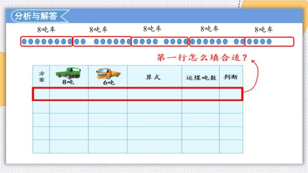 人教版（2024）三年级上>4 万以内的加法和减法（二）列表法解决问题课件(共22张PPT)