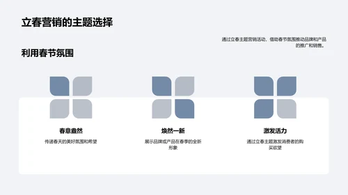 立春营销解析