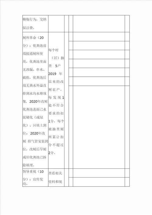 2021年人居环境整治考核细则