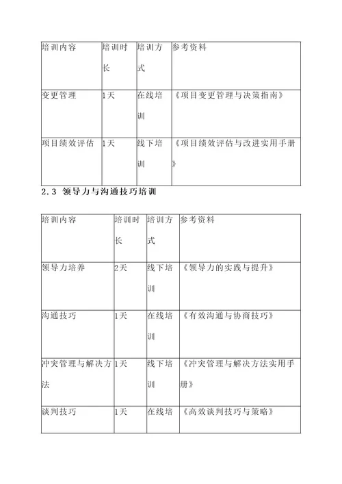 建工集团年度培训方案