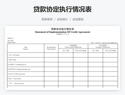 贷款协定执行情况表