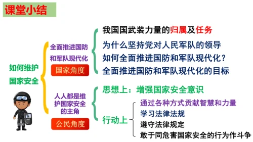 【新课标】9.2 维护国家安全课件（29张ppt）