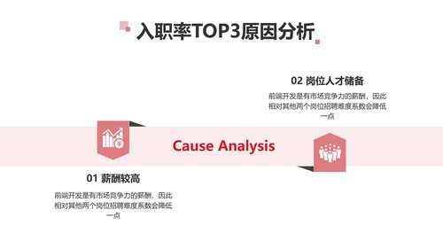 简约风红色企业年终汇报总结