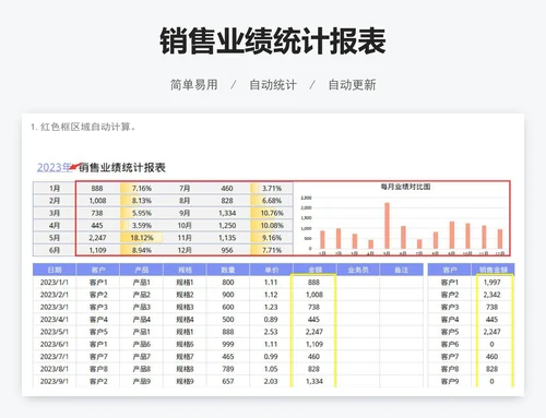 销售业绩统计报表
