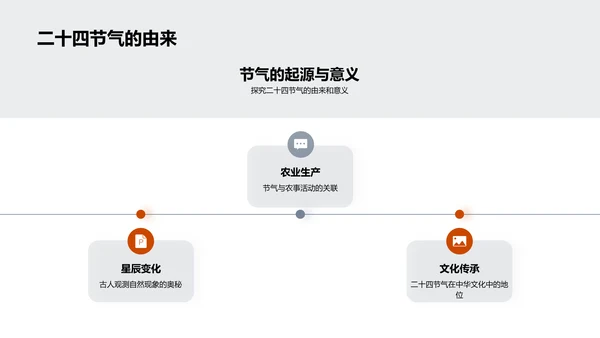 立秋文化深度解析