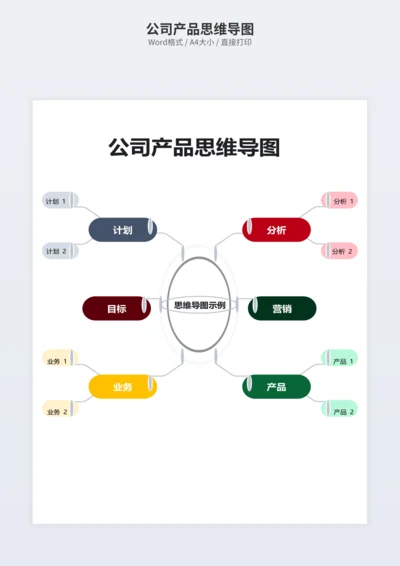 公司产品思维导图