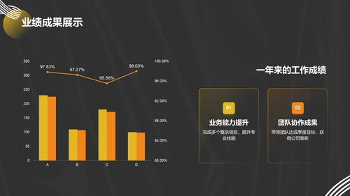 黑色简约风年度述职PPT模板