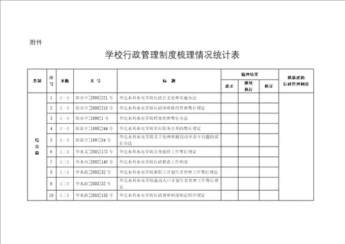 学校所有行政文件