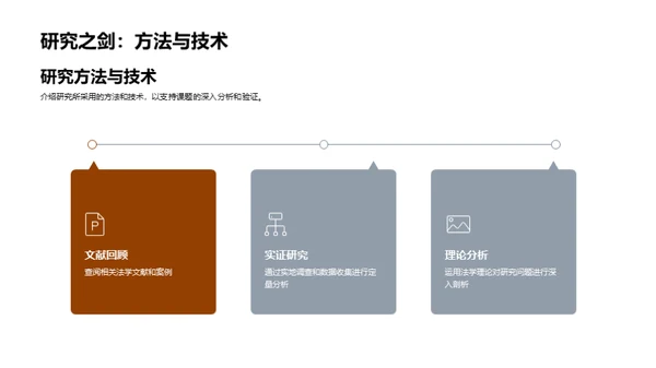 法学研究进展报告