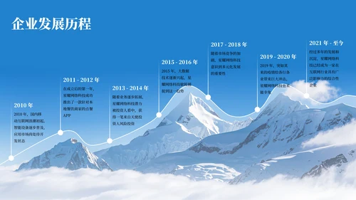彩色简约风时间轴PPT版式合集