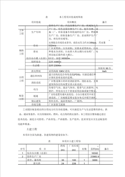 锅炉与环保产品生产加工项目专题报告