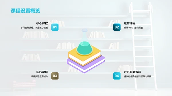 构筑学习之路