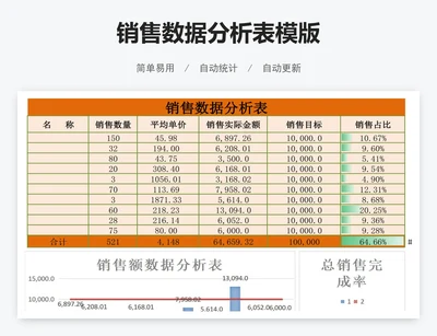 销售数据分析表模版