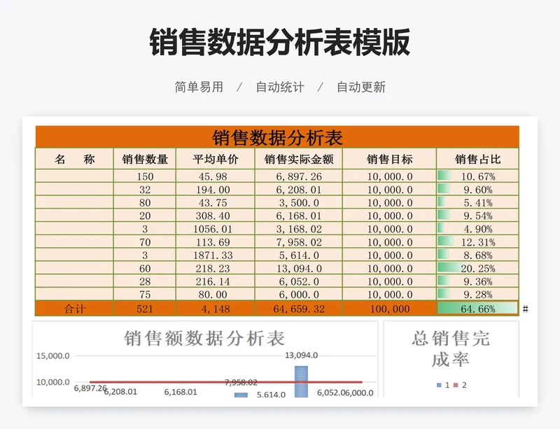 销售数据分析表模版