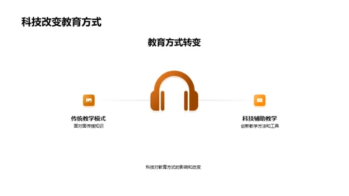 教育革新与科技冲击