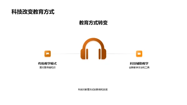 教育革新与科技冲击